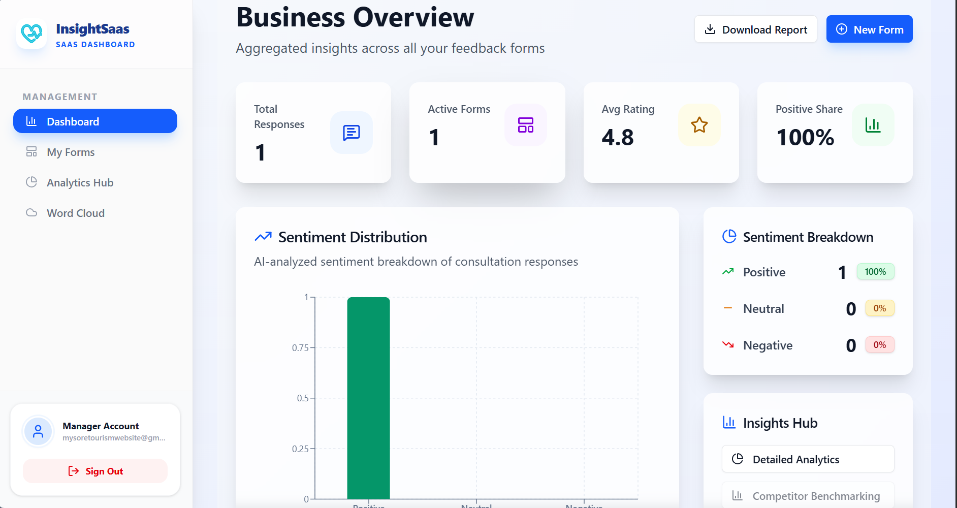 InsightSaaS Dashboard